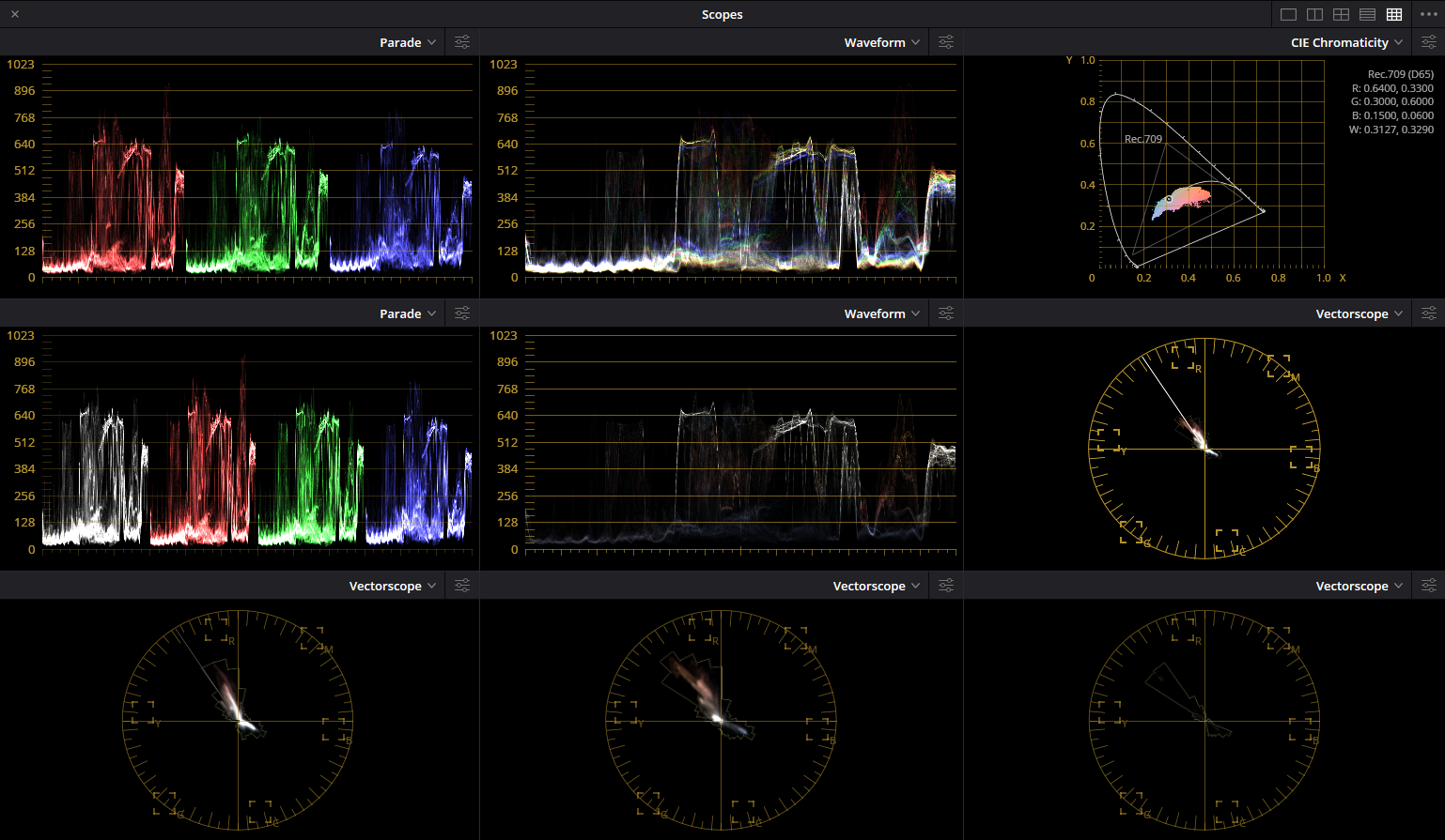 DaVinci Resolve scopes for this grade